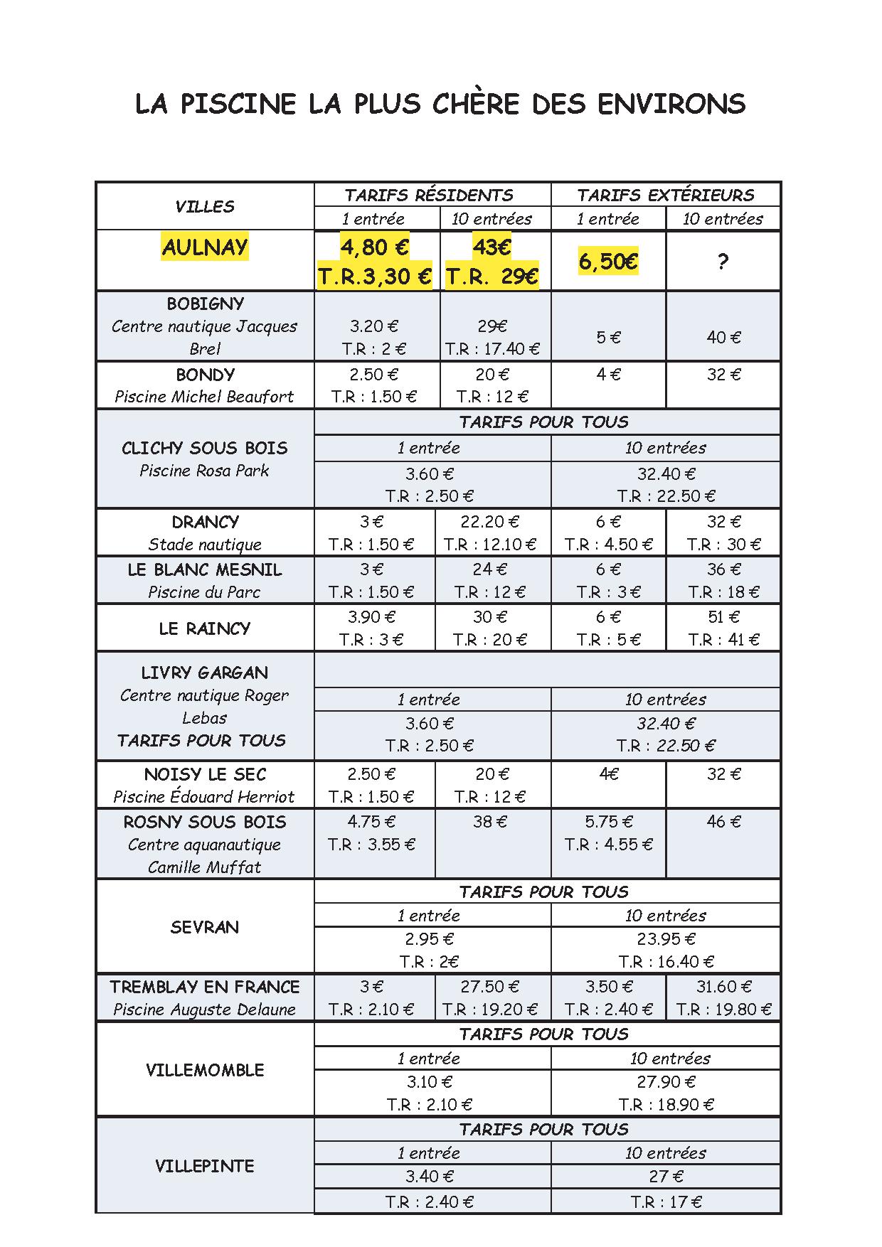 La piscine la plus chère
